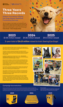 PACKAGINGPackaging_PetbarnFoundation
